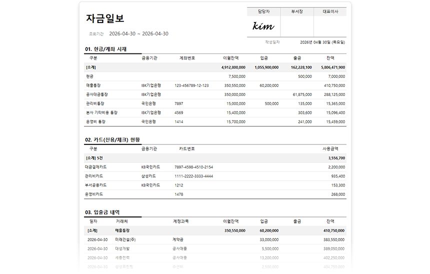 daily report