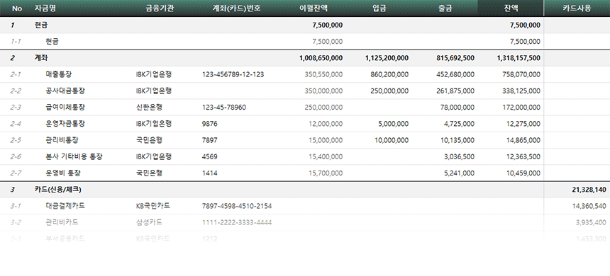fund sheet