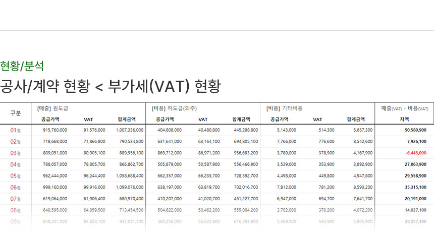 13_부가세현황.png